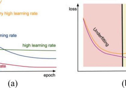 تاثیر نرخ یادگیری در آموزش مدل